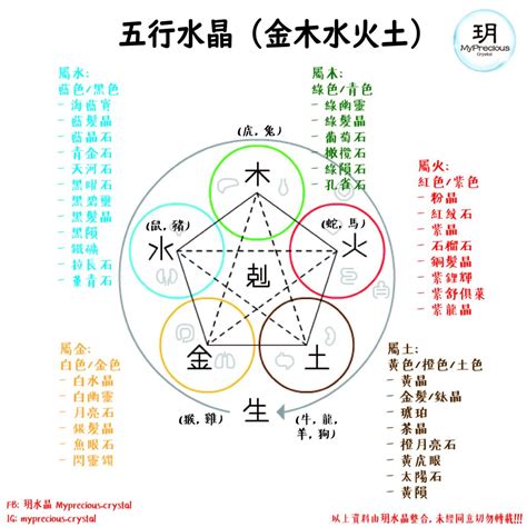 八字適合什麼水晶|一文看清水晶五行屬性篇！水晶五行分類表！ 